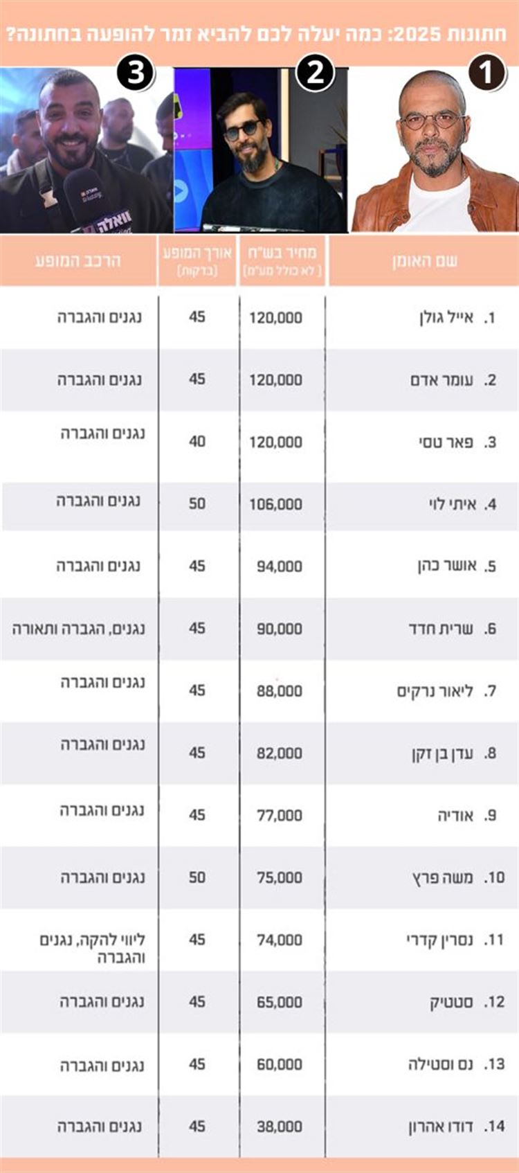 תכינו את הארנק: מחירון זמרי החתונות 2025 1